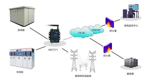 邁威通信助力武漢市城區(qū)配網(wǎng)自動化DTU改造工程，構(gòu)筑智慧電網(wǎng)新基石