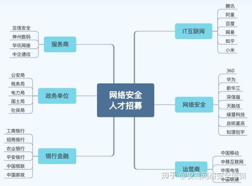 網(wǎng)絡安全方向學習路線 從網(wǎng)絡工程到攻防實戰(zhàn)